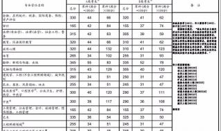 2018年研究生考试国家线