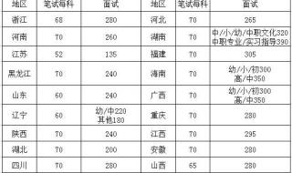 教资面试报名费多少钱