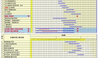 施工进度计划横道图