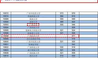 广西医科大学录取分数线