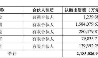 高瓴资本管理有限公司